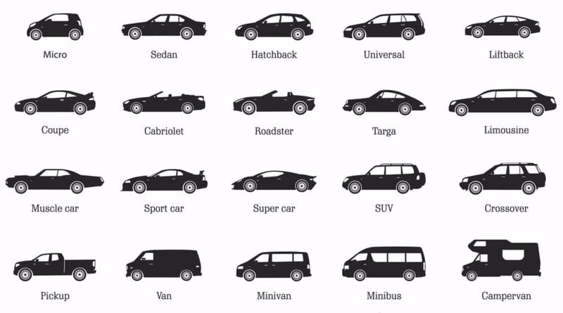 Araba Segmenti Nedir? Otomobil Segmentlerinin Özellikleri Nelerdir?